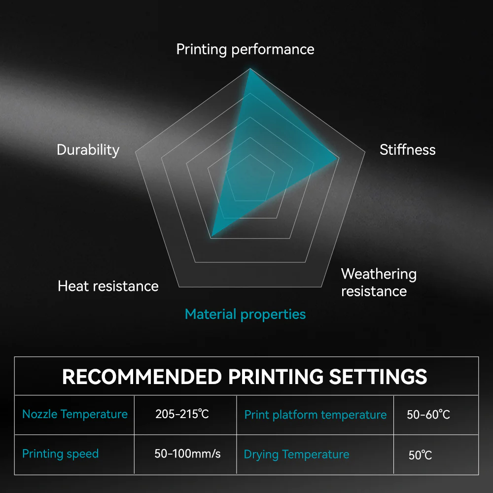 SUNLU 1 rollo de filamento mat - Pla Filament 1.75Mm reseña y precio